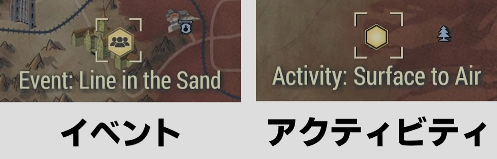 イベントとアクティビティの例